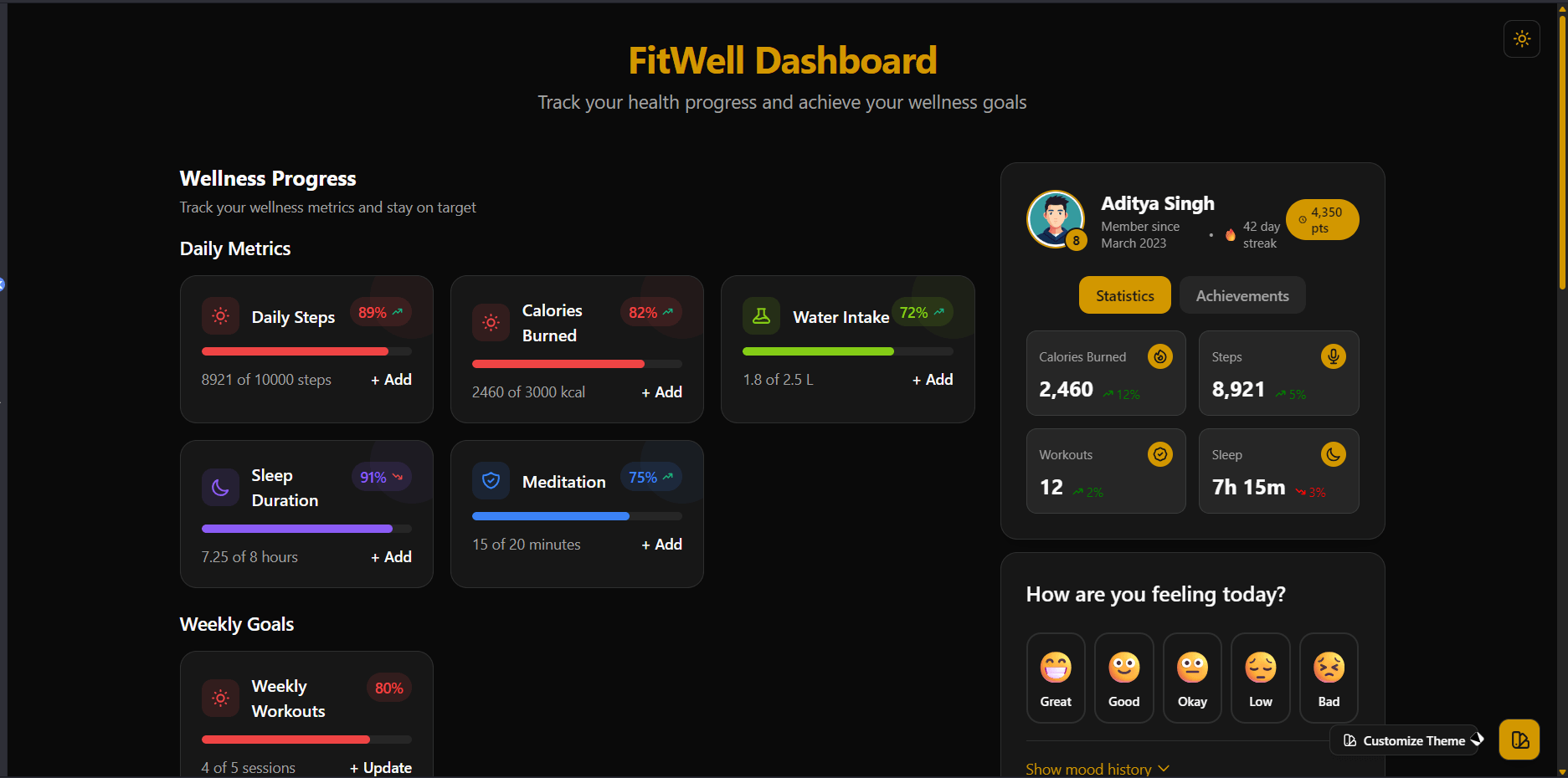 FitWell – Wellness Dashboard